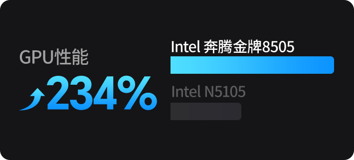 gpu性能提升