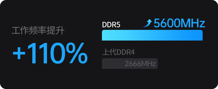 DDR5内存